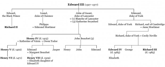 The descendants of Edward III