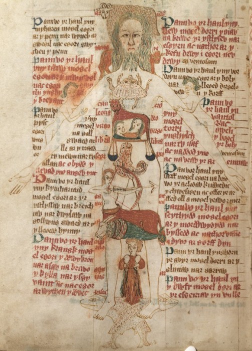 'The Zodiac Man' in a 15th century manuscript