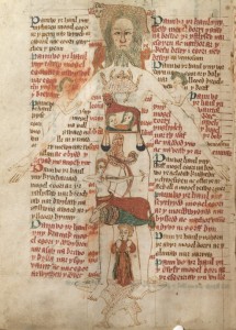 'The Zodiac Man' a diagram of a human body and astrological symbols with instructions explaining the importance of astrology from a medical perspective (NLW MS 3026C, 26).